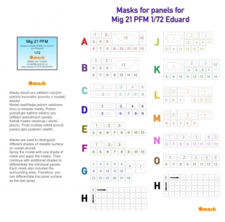 17010 1/72 Mig-21 PFM masks for panels (Eduard)